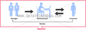 Form processing services